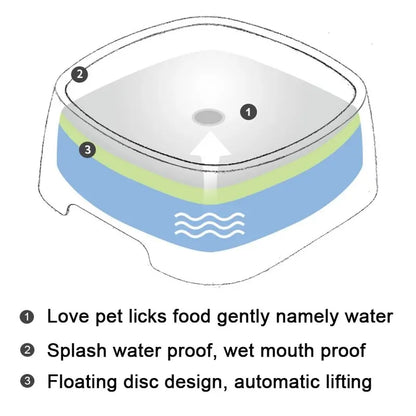 Splash-Proof Water Bowl for Pets